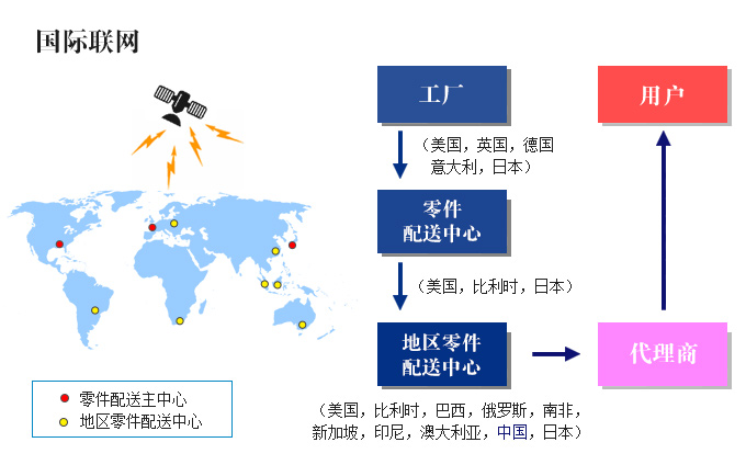 維修區域(圖2) 7e6dc0eeff4d4e5da3d3e15f5aef2197.jpg